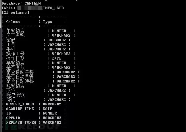 When SQL Injection Encounters Strange Encoding Issues