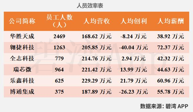 Comparison of WiFi Chip Companies in the Semiconductor Industry: Allwinner Technology, Huasun Technology, Broadcom, Rockchip, Espressif, and Aowei Technology