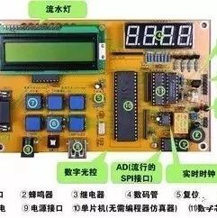 Methods and Three Steps to Master Microcontroller Programming Design