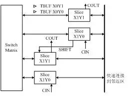 Understanding the Internal Structure and Principles of CPLD and FPGA