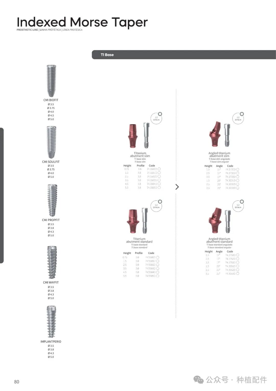 DSP Implant Manual: Chuan Qian - Short, Slim, Biofit, Soulfit, Propfit, Wayfit, HIM, HIL
