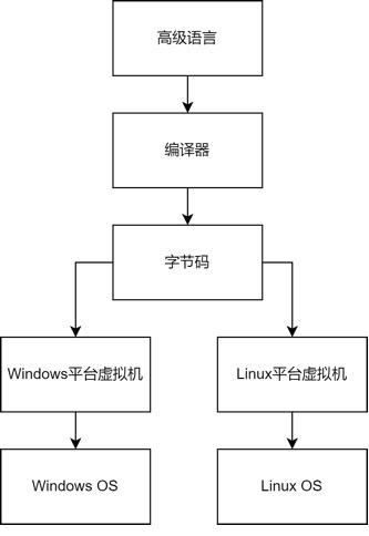 Exploring and Reflecting on the Attack Surface of QEMU Virtualization Security