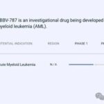 The First PROTAC DAC (ABBV-787) Clinical Trial Termination: Unveiling the Truth