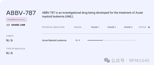 The First PROTAC DAC (ABBV-787) Clinical Trial Termination: Unveiling the Truth