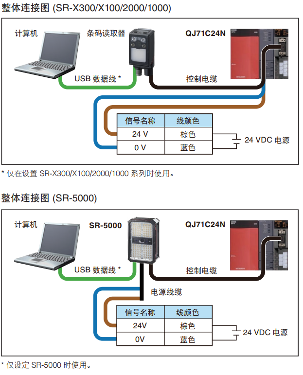 Keyence SR-X Series Barcode Scanner RS232C Communication with PLC Without Protocol