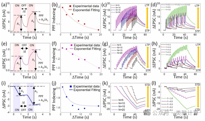 Nano Energy: Wafer-Level Flexible Two-Dimensional PtSe2 Layers with Bidirectional Wavelength Tunability for All-Optical Synaptic Operations