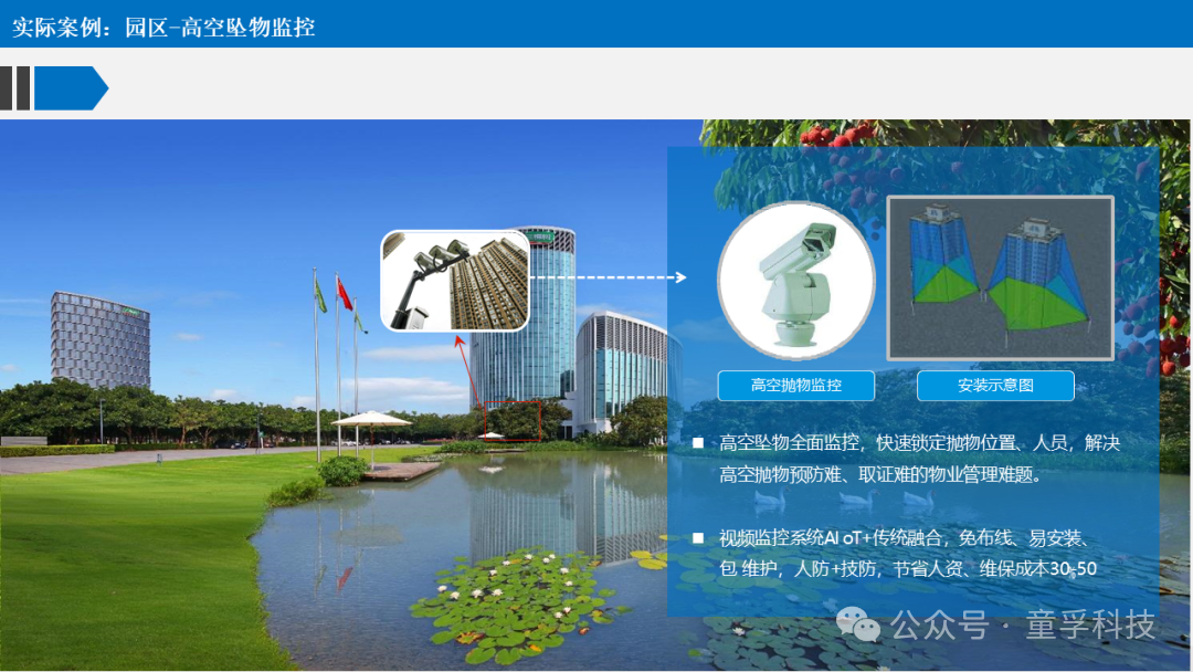 IoT + AI: The Intelligent Engine for Efficient Operation of Smart Parks