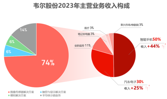 Employee Compensation at Weir Shares, Huahong Semiconductor, and SMIC in 2023