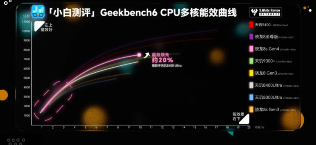 Performance Benchmarking of Snapdragon 8s Gen4: Efficiency and Gaming Performance Analysis