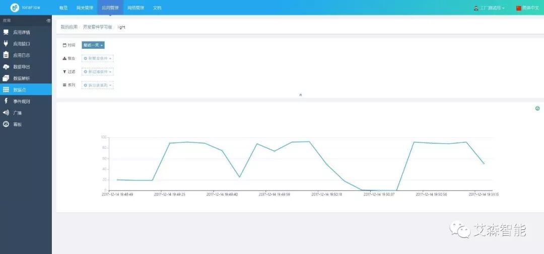 A Quick Method to Build a LoRaWAN Network