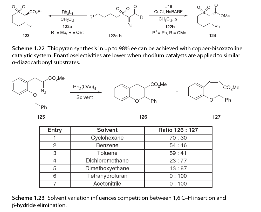 Asymmetric C-H Bond Activation Involving Diazo Compounds