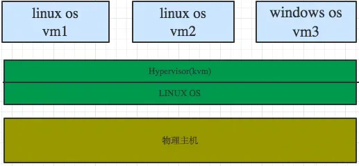Unveiling Virtualization! A Comprehensive Understanding of Hypervisors to Master Core Cloud Computing Technologies!