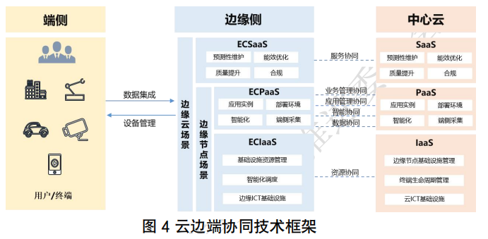 Current Status of Edge Computing and Three Major Technical Routes (2022)