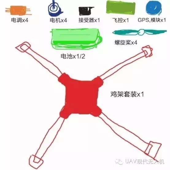 Learn to DIY a Quadcopter in One Minute