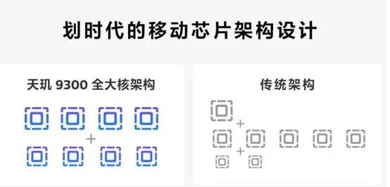How Does the Newly Released Domestic 4nm Mobile SoC Chip Perform?