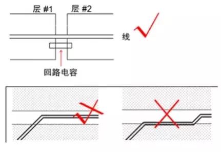 Fundamentals of PCB Design