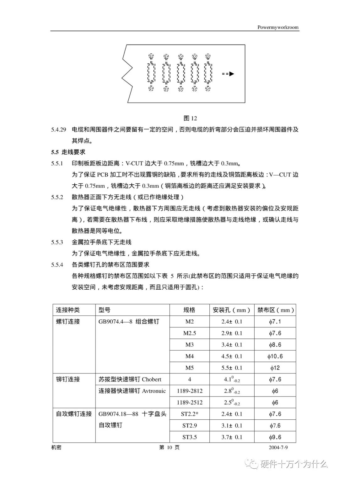 PCB Process Design Specifications