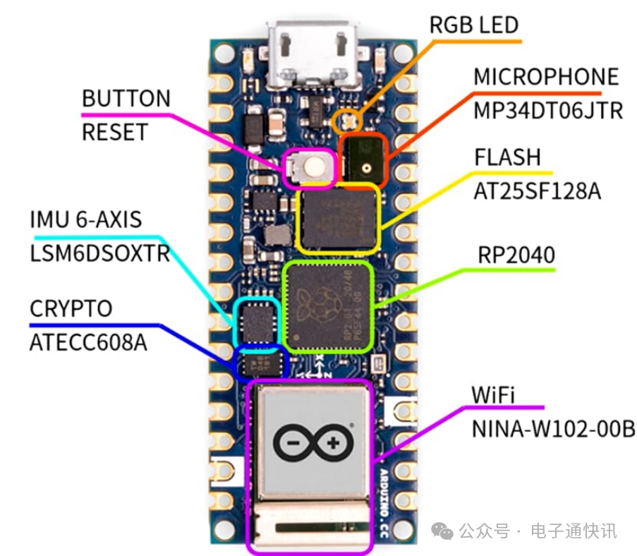 Getting Started with the Arduino Nano RP2040 Connect Development Board