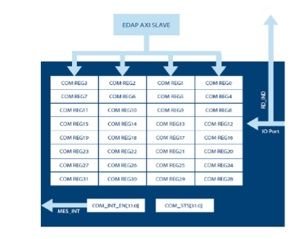 DSP with Embedded RTOS: The Best Choice for IoT