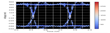 Analysis of Introspect MIPI D-PHY & C-PHY DSI CSI Protocol Analyzer