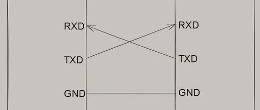 Why UART is Frequently Used in Embedded Debugging While SPI and I2C Are Rarely Chosen?