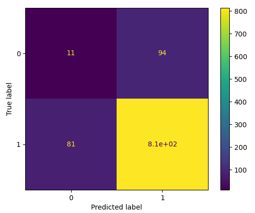 Introduction to Machine Learning with Python (15) - Confusion Matrix