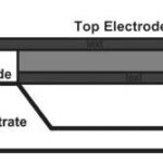 Texas Instruments Claims Breakthrough in BAW Technology