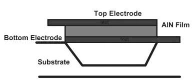 Texas Instruments Claims Breakthrough in BAW Technology