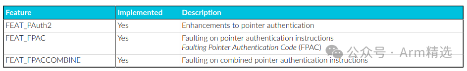 Summary of Features of the Most Powerful ARM Processor: Cortex-X925