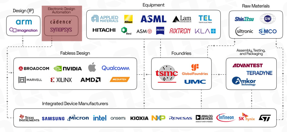 The First Battle of Chinese Chips in 2025