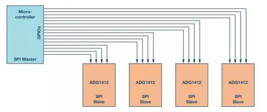Understanding the Principles of the SPI Communication Protocol