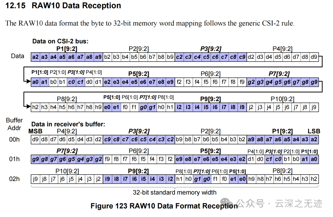 Working Principle of OVM6211 Eye-Tracking Camera (MIPI Timing)