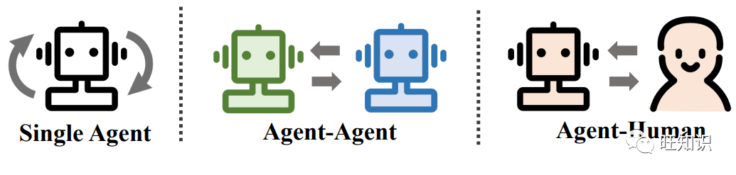 Comprehensive Survey on the Development and Application of AI Agents in 2023: Concepts, Principles, Development, Applications, Challenges, and Prospects