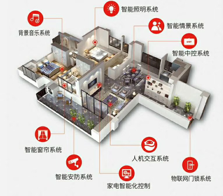 Understanding and Purchasing Smart Home Systems: A Comprehensive Guide