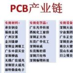 Overview of the PCB Industry Chain (Including Complete PCB Processing Process)
