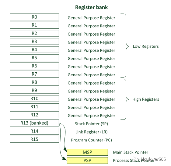 Mastering RTOS Fundamentals (Part 1)