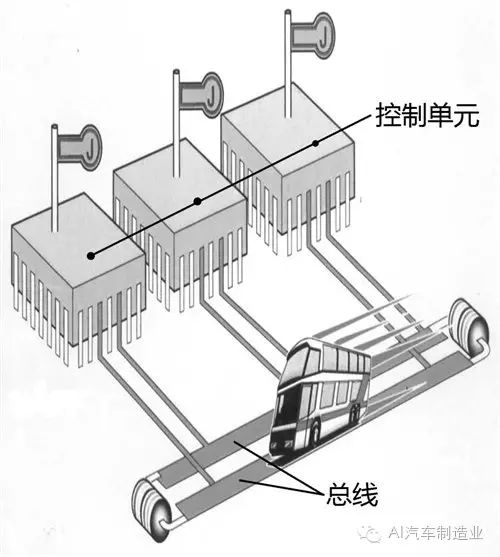 Comprehensive Analysis of Automotive CAN Communication Bus