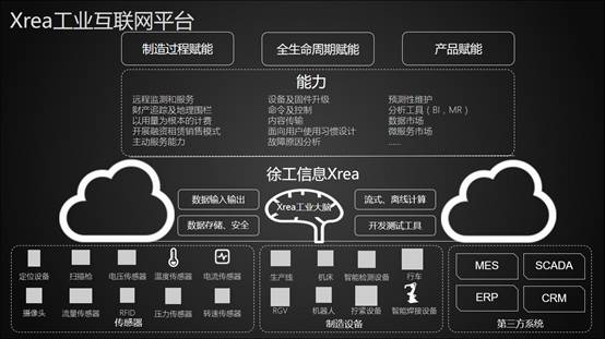 48 IoT Development Platforms: Ushering in the Era of IoT