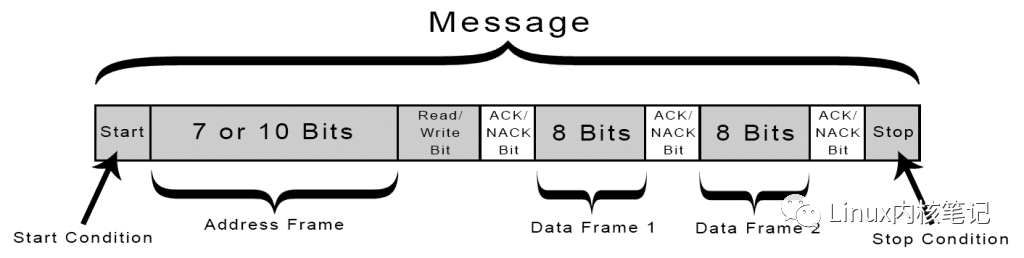 Detailed Introduction to the I2C Communication Protocol
