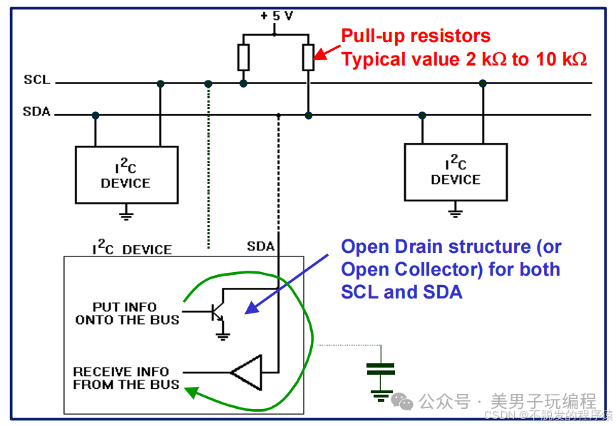 How to Detect and Resolve I2C Communication Deadlocks