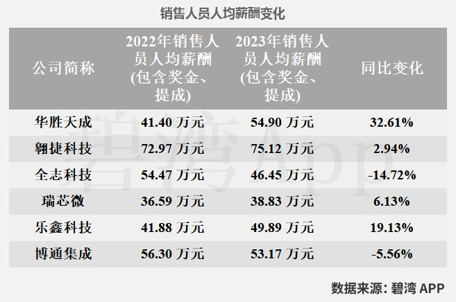 Comparison of WiFi Chip Companies in the Semiconductor Industry: Allwinner Technology, Huasun Technology, Broadcom, Rockchip, Espressif, and Aowei Technology