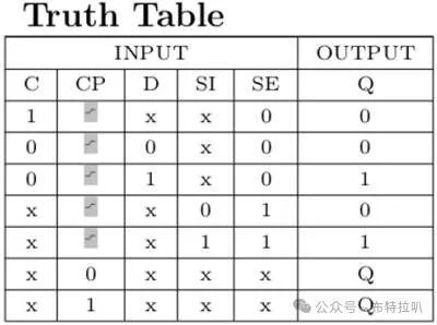 SoC Power Architecture and Design - Physical Implementation