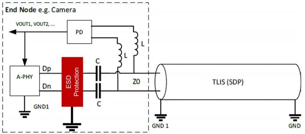 MIPI A-PHY and Its Electrostatic Discharge (ESD) Protection
