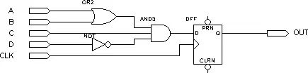 Understanding the Internal Structure and Principles of CPLD and FPGA