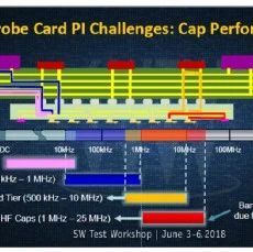 High-Power ASIC: Testing Challenges and Solutions for Processors