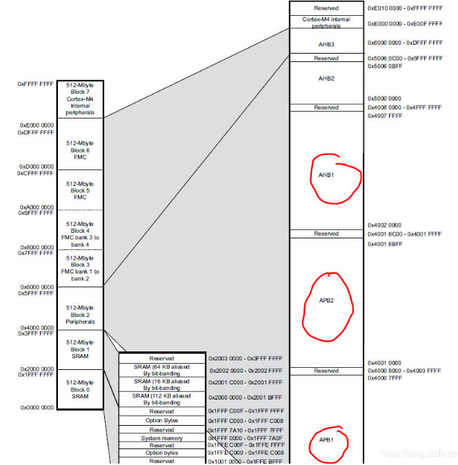 Peripheral Driver Implementation for ARM Cortex-M4 Using HAL Library