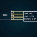 Understanding the SPI Bus Interface