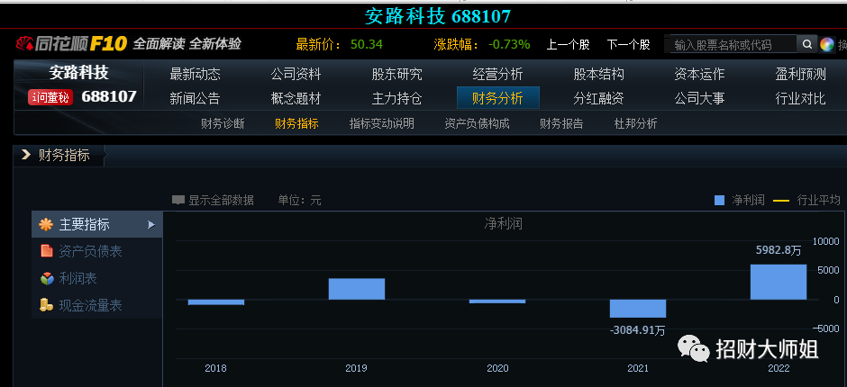 Analysis of Three FPGA Chip Companies!
