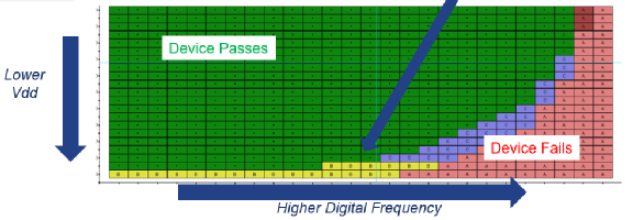 High-Power ASIC: Testing Challenges and Solutions for Processors
