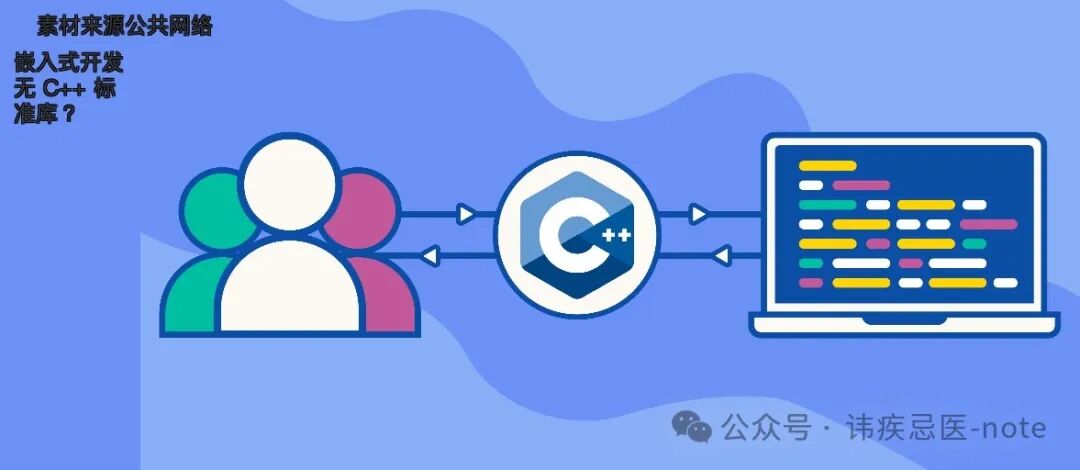 No C++ Standard Library in Embedded Development? Use C Language to Simulate std::future!